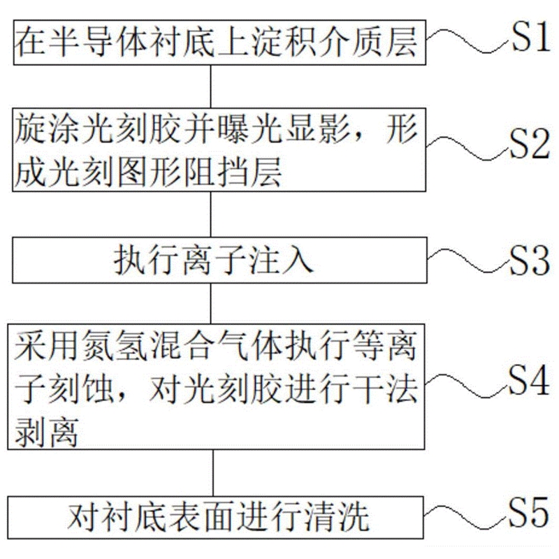 晶圓等離子表面處理設(shè)備