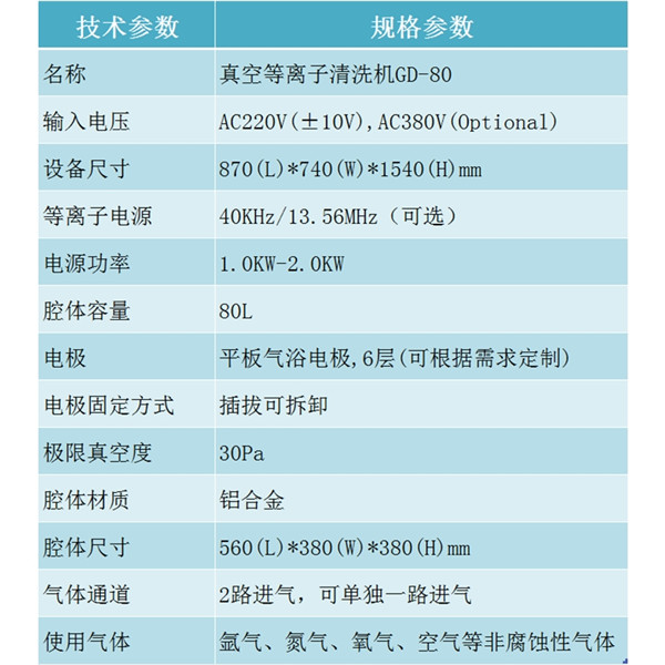 GD-80工業(yè)等離子清洗機(jī) GD-80工業(yè)等離子清洗機(jī)